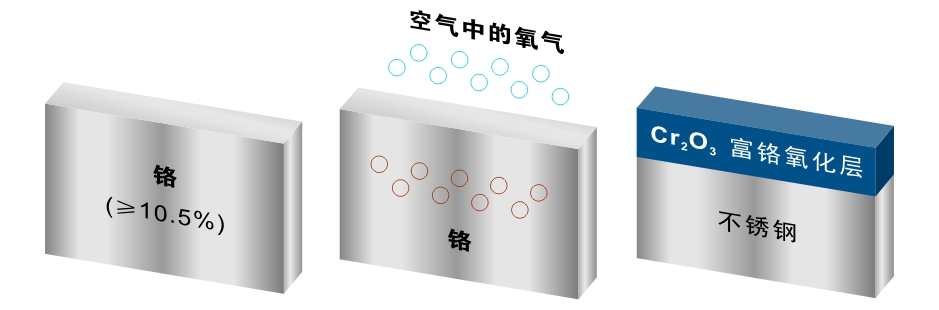 0bb366277fcbf48e7b16f3cd5015209c_Why_Rust01_ZH.jpg